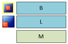 Flattened BOM for parent assembly A