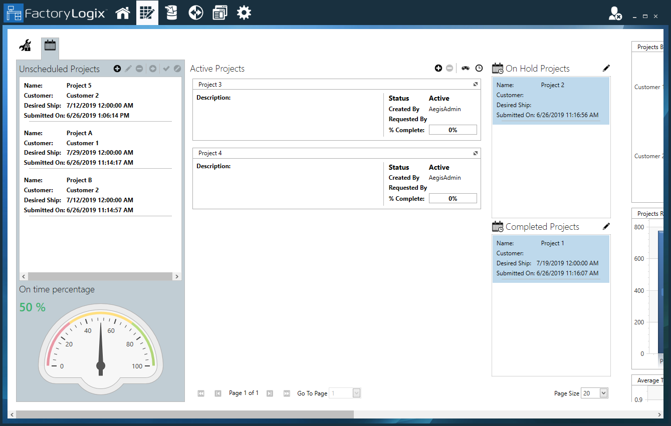 On hold and completed projects