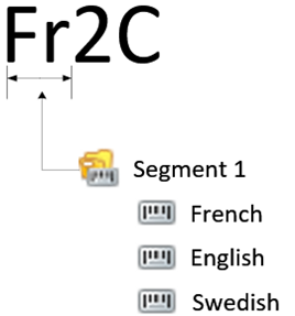 Segments of a Configured Assembly Part Number (CAPN)