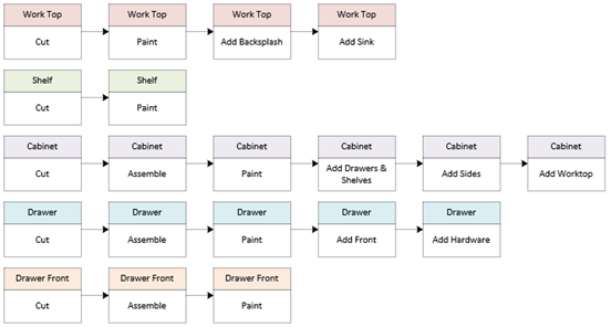 Custom cabinetry example for cross-process synchronization