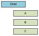 Child assembly Child