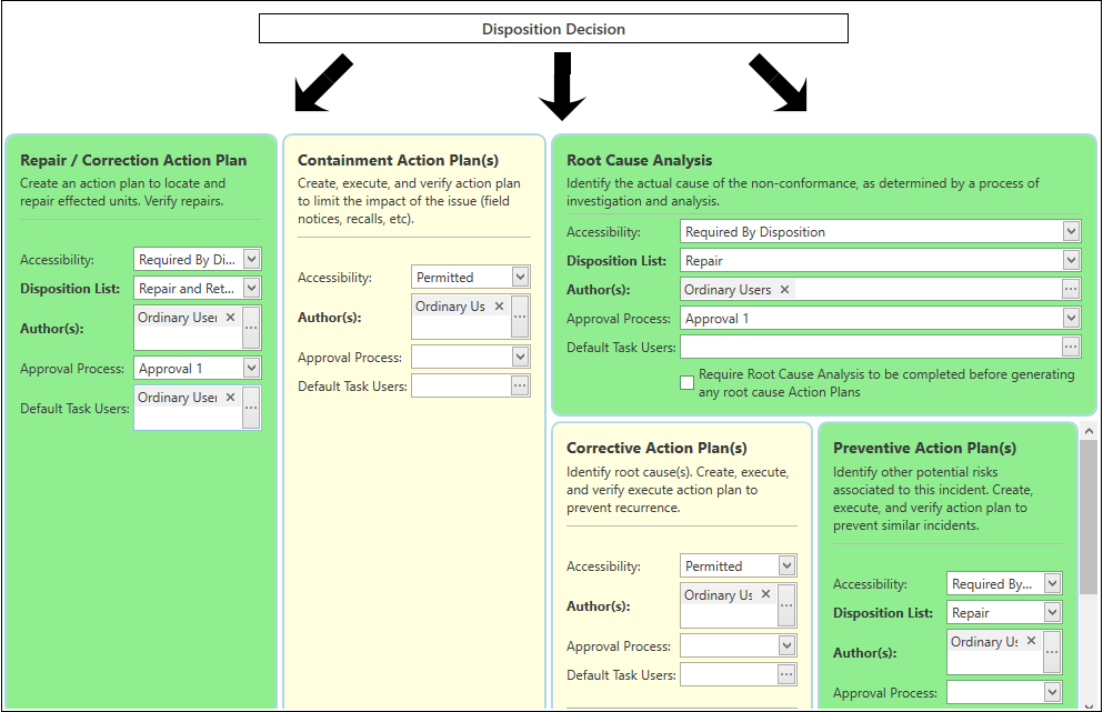 Action plan types