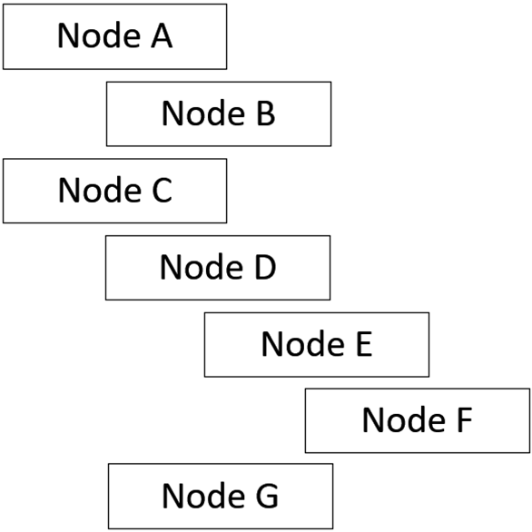 Hierarchy example.png