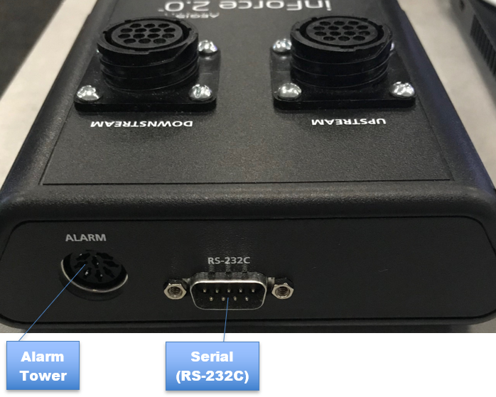 inForce hardware device connections