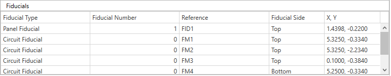 Show All Fiducials table