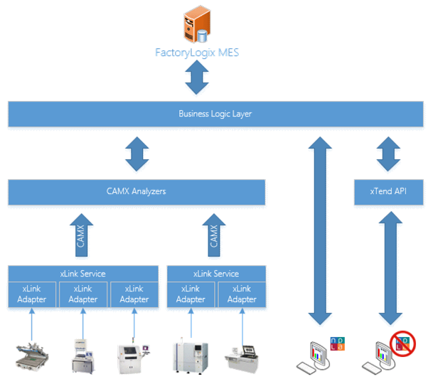 xLink architecture overview diagram