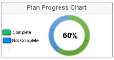 Plan Progress chart