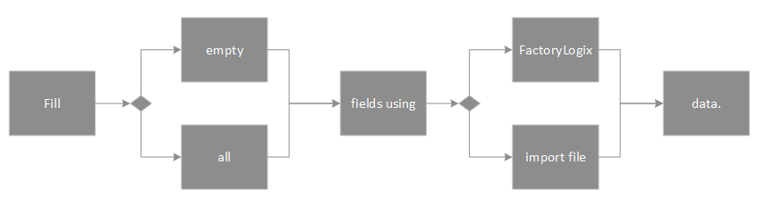 Fill fields diagram - Material Setup Options