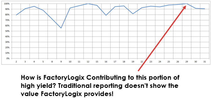 Value Reports - High Yield Chart.png