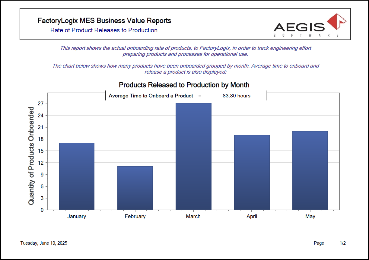 Rate of Product Release to Production report - page 1.png