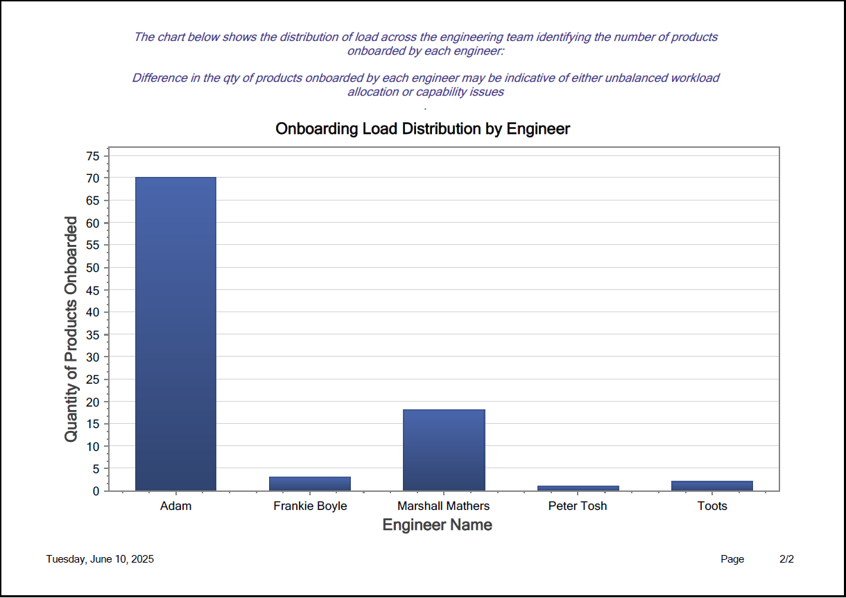 Rate of Product Release to Production report - page 2.png