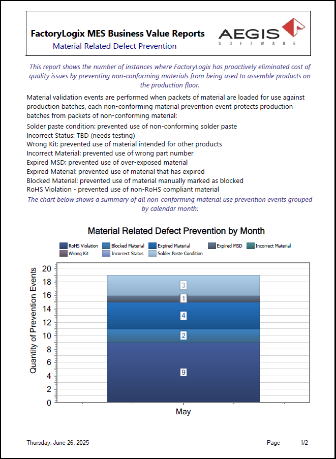 Material Related Defect Prevention report - page 1