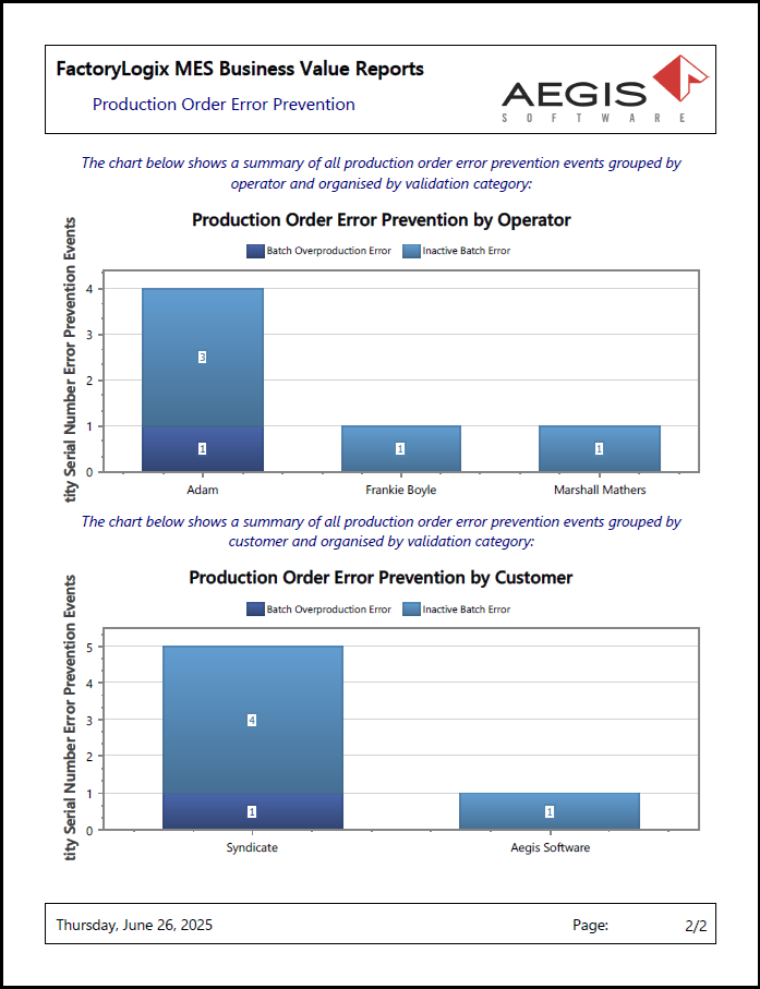 Production Order Error Prevention report - page 2