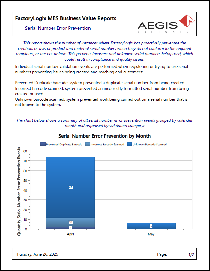 Serial Number Error Prevention report - page 1