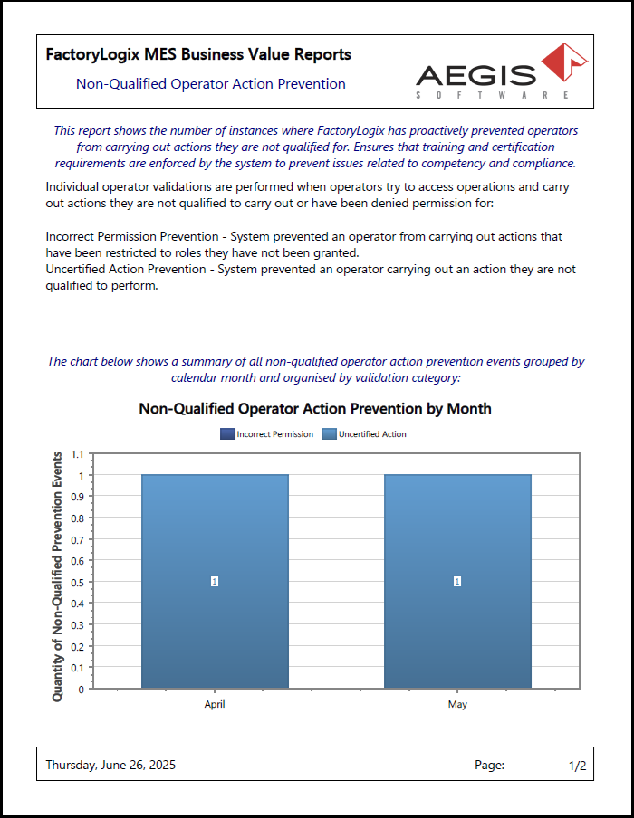 Non-Qualified Operator Action Prevention report - page 1