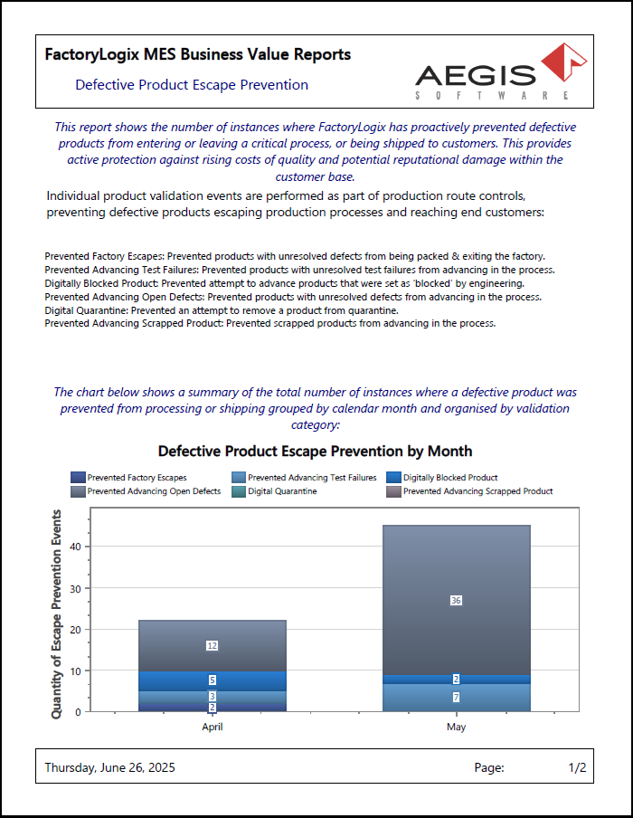 Defective Product Escape Prevention report - page 1
