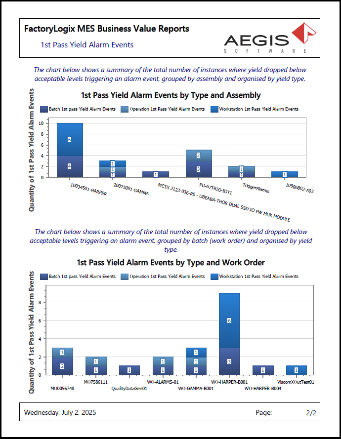 1st Pass Yield Alarm Events report - page 2.png