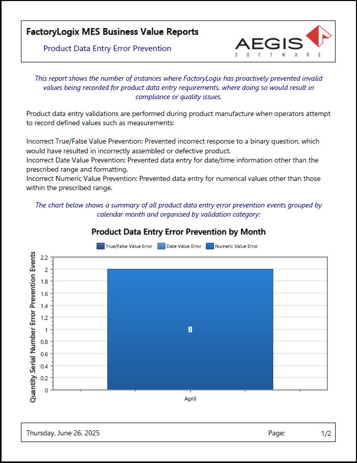 Product Data Entry Error Prevention report - page 1