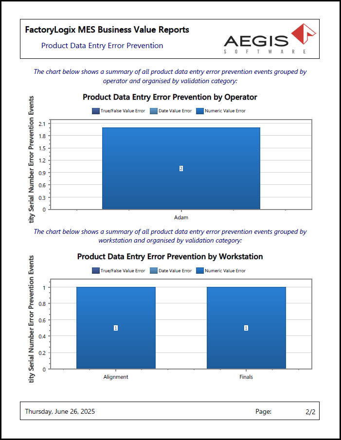 Product Data Entry Error Prevention report - page 2