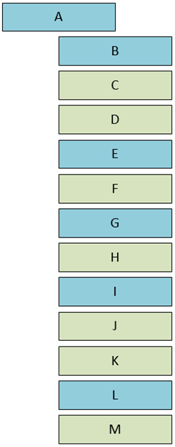 Flattened assembly